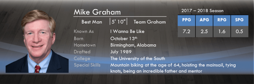 1. Mike Graham