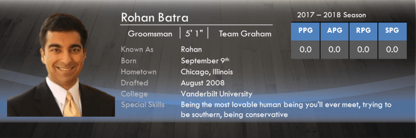 4. Rohan Batra